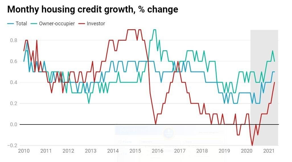 Investment+blog.png Investment blog