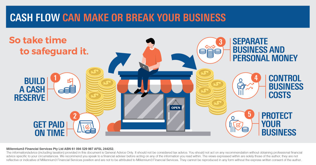 infographic_cash-flow-can-make-or-break-your-business_m3-1 infographic cash flow can make or break your business