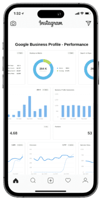 Results-min-200×392 google business analytics