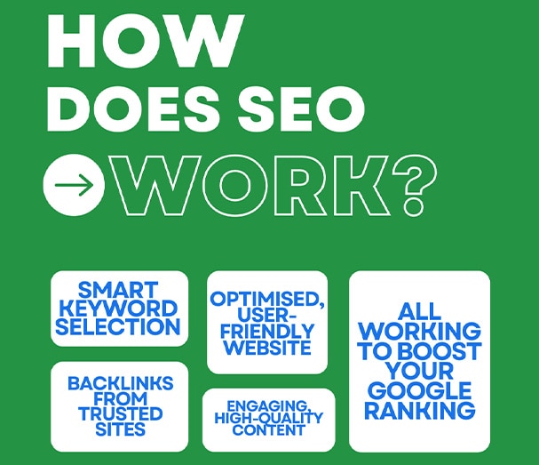 SEO-(Search-Engine-Optimisation)-Adelaide SEO in Adelaide