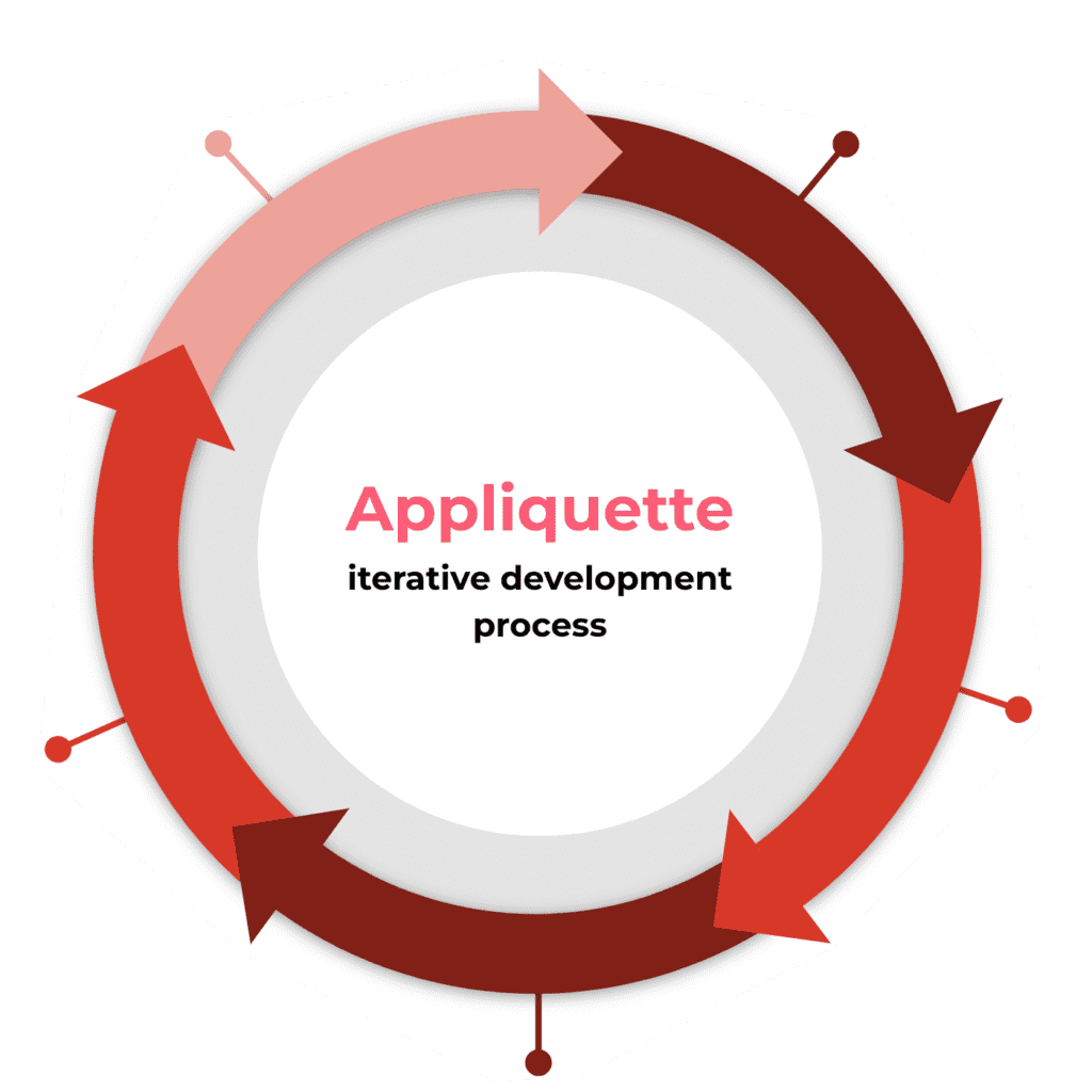 adelaide app developer processes
