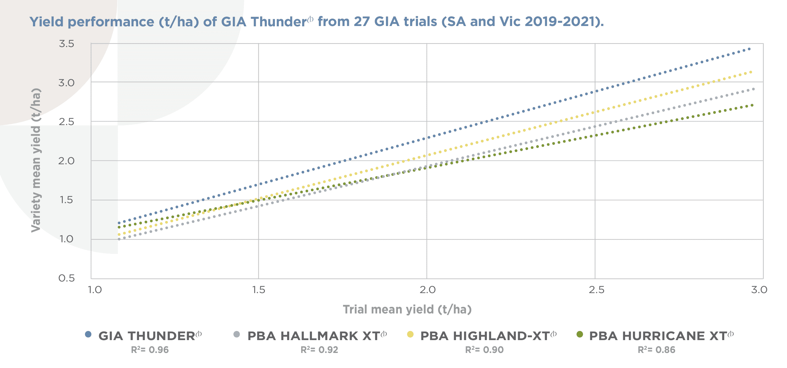 thunder lightning yields