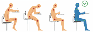 Illustration of four seated postures, demonstrating correct and incorrect sitting positions for ergonomic office work, highlighting proper back support, arm positioning, and foot placement.