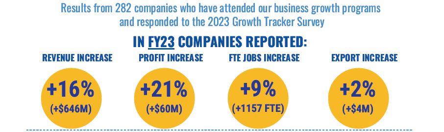 FY23 Growth Tracker company results