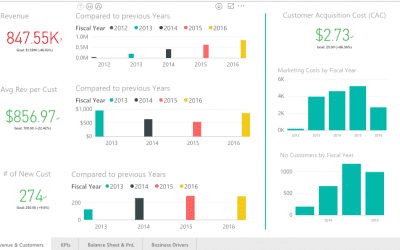 Xero Consolidation|dataSights