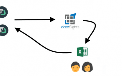 How to automate PO creation in DEAR Systems with two clicks