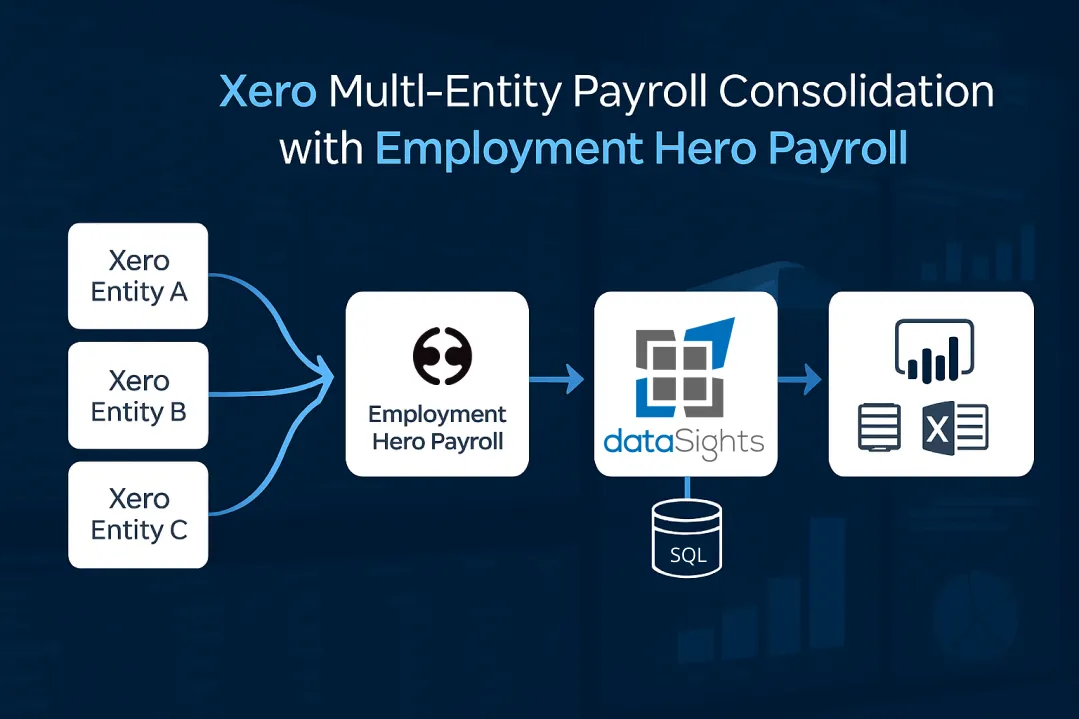 Xero Multi-Entity Payroll Consolidation with Employment Hero Payroll