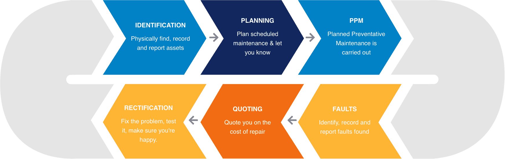 Electric Results Steps Electric Results Steps