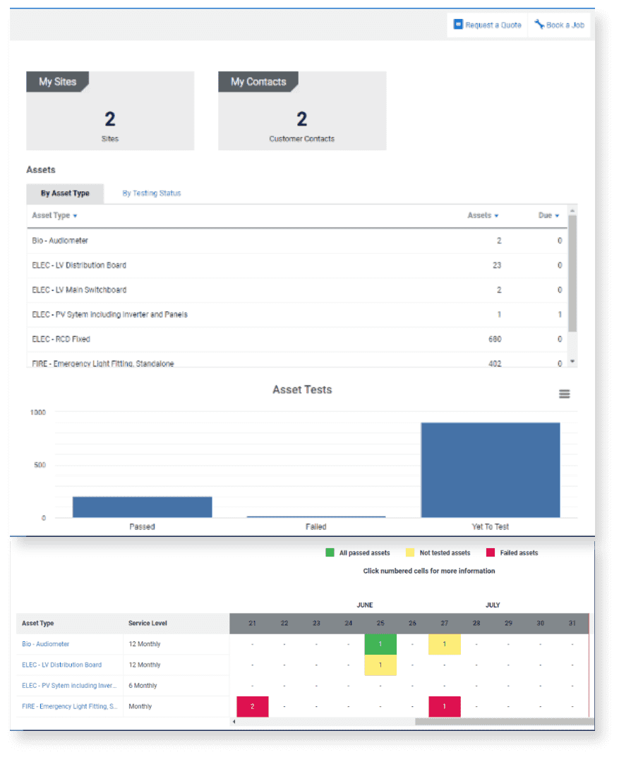 Dashboard image Dashboard image