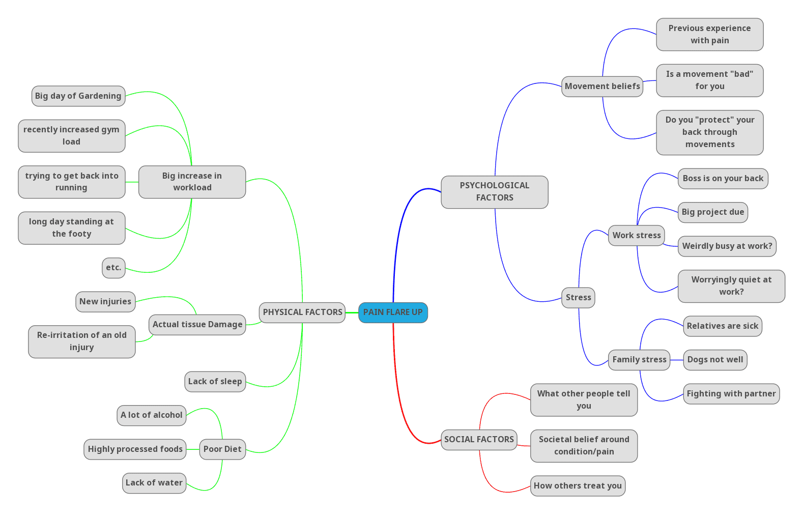 Frustrated by Pain? Part 2 - Equilibrium Sports and Spinal Clinic