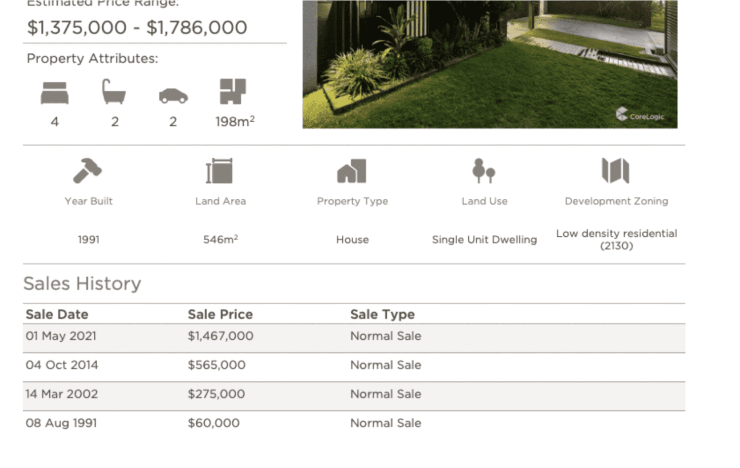 Buddina house - capital growth over time