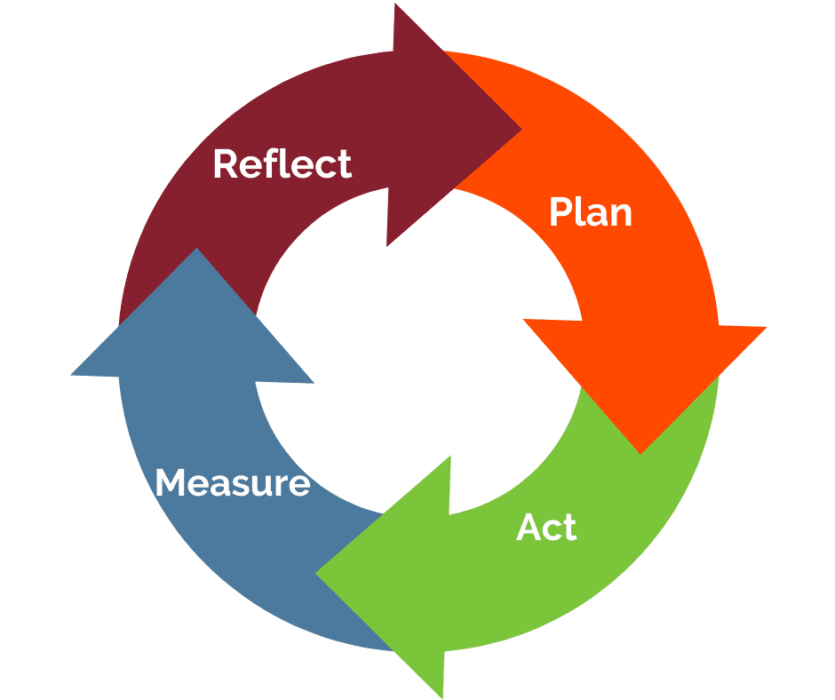 4 Steps for Online Marketing 4 steps to Online Marketing Mastery