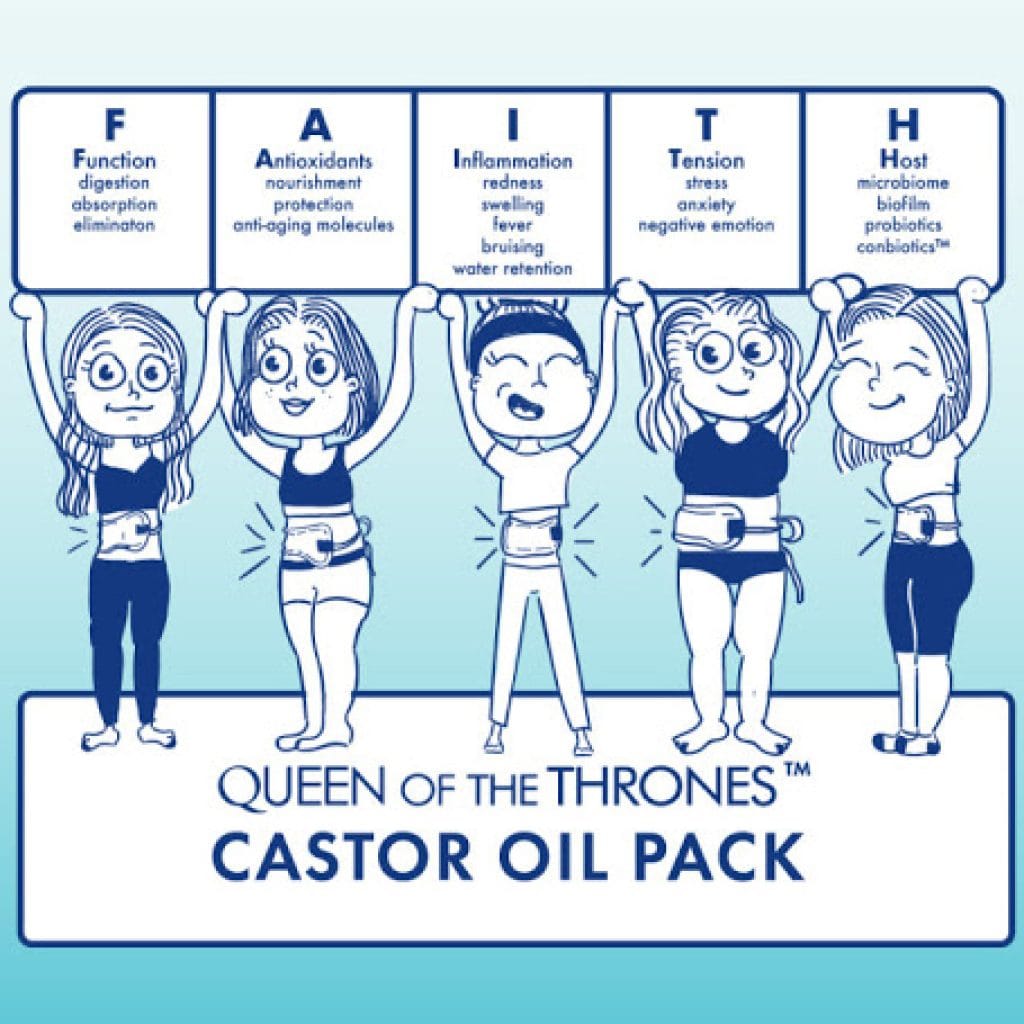 Castor Oil packs