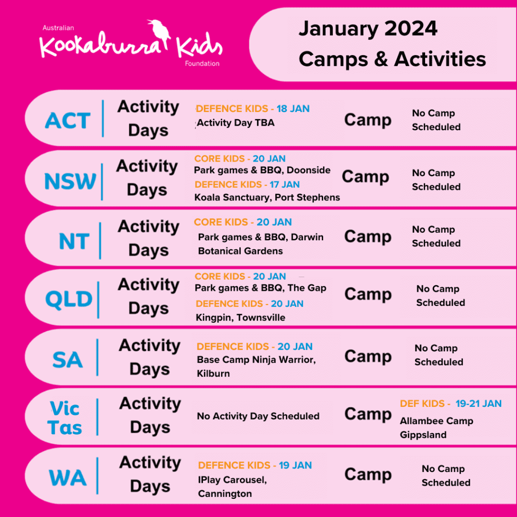 Activity Days | Kookaburra Kids