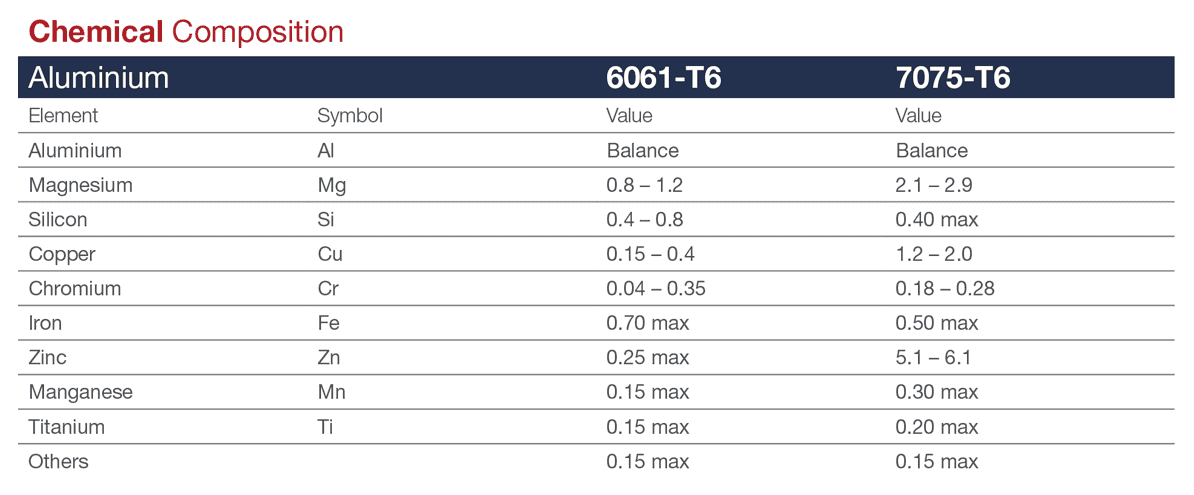 6061 vs 7075 aluminum bike frame sale