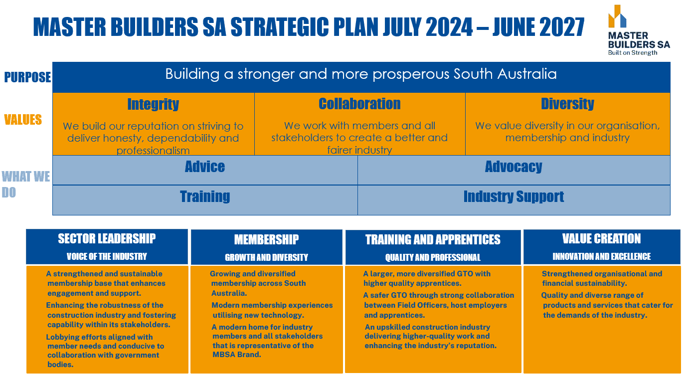 Strategic Plan July 2024 to June 2027_Approved by Council 26 June 2024_For Website