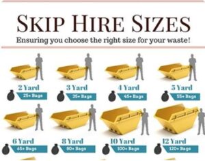 Skip Bin Hire Adelaide | What Are The Different Skip Bin Sizes