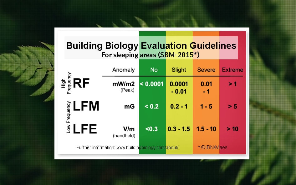 Building Biology Limits – Mito Meter