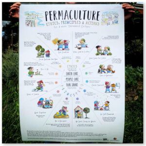Permaculture Action Poster