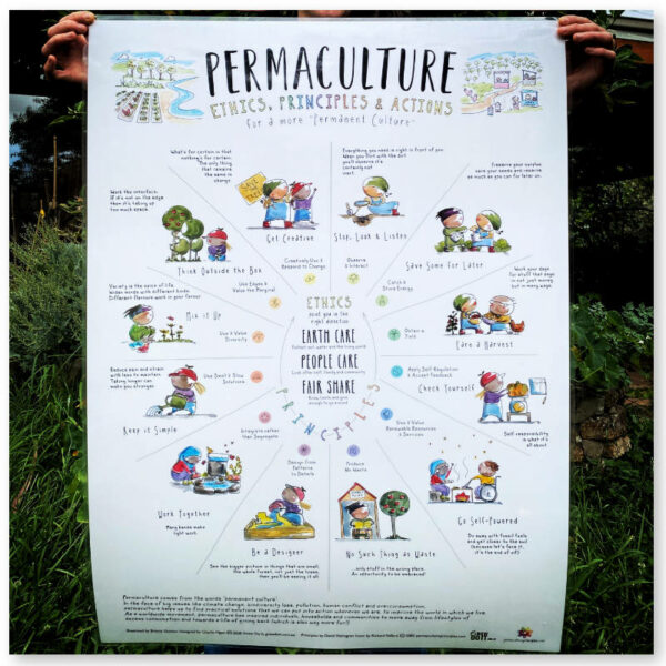 Permaculture-Poster