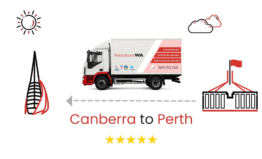 Removalists Canberra to Perth