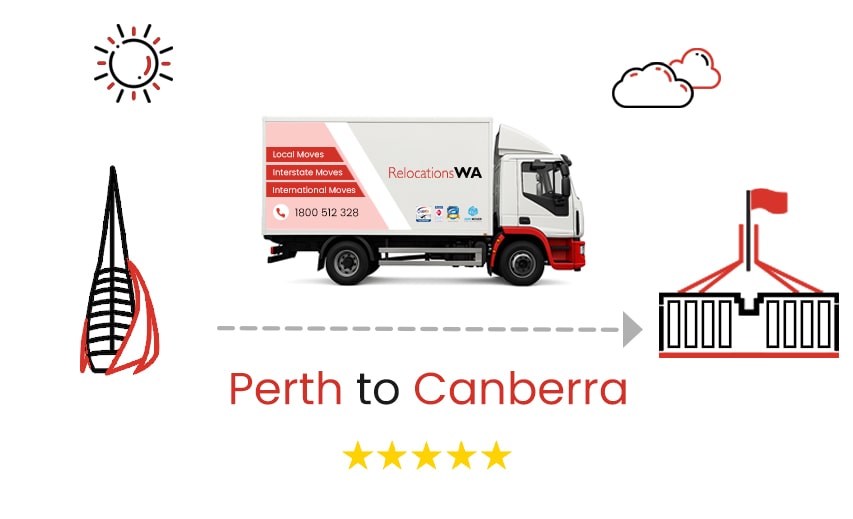 Removalists Perth to Canberra
