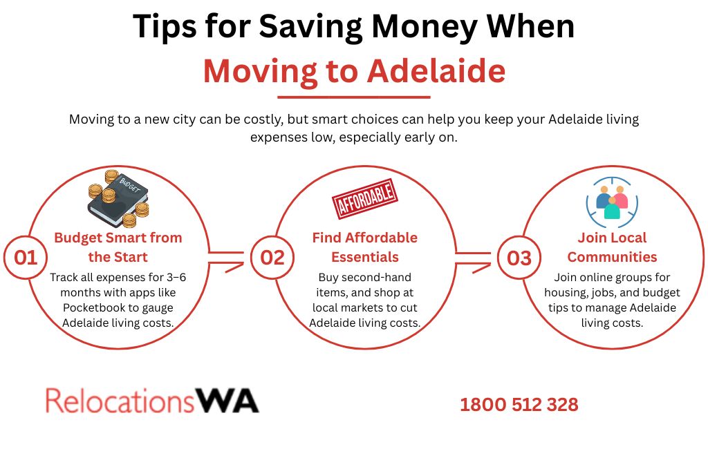 Cost of Living Adelaide