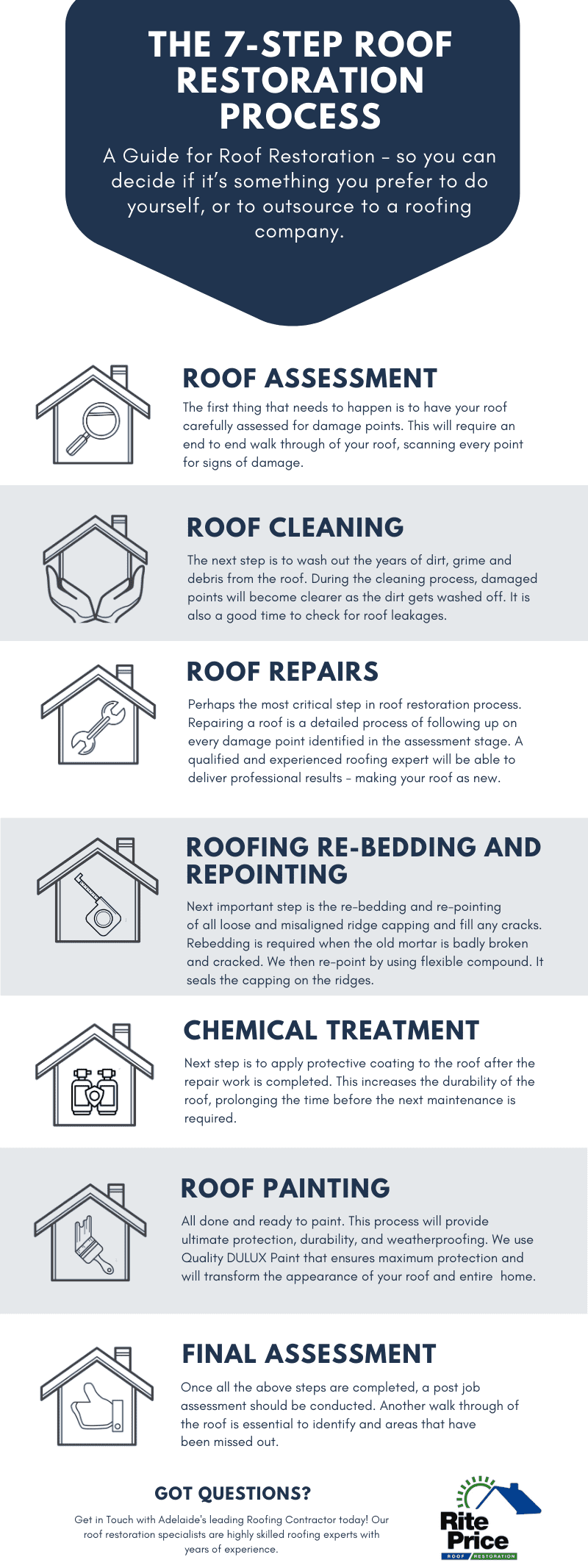roof restoration process