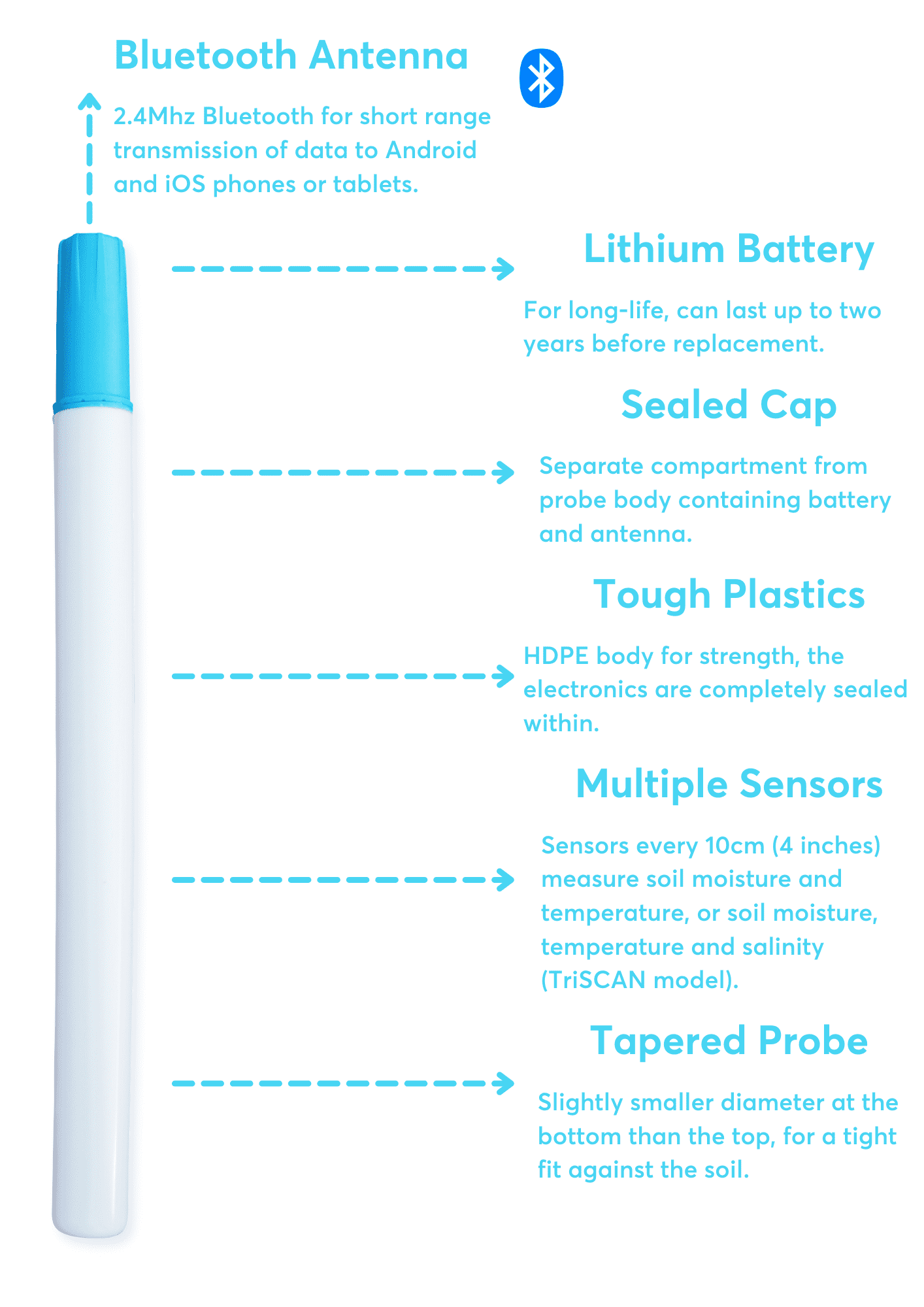 Data Harvest - Wireless Temperature Sensor (Bluetooth)