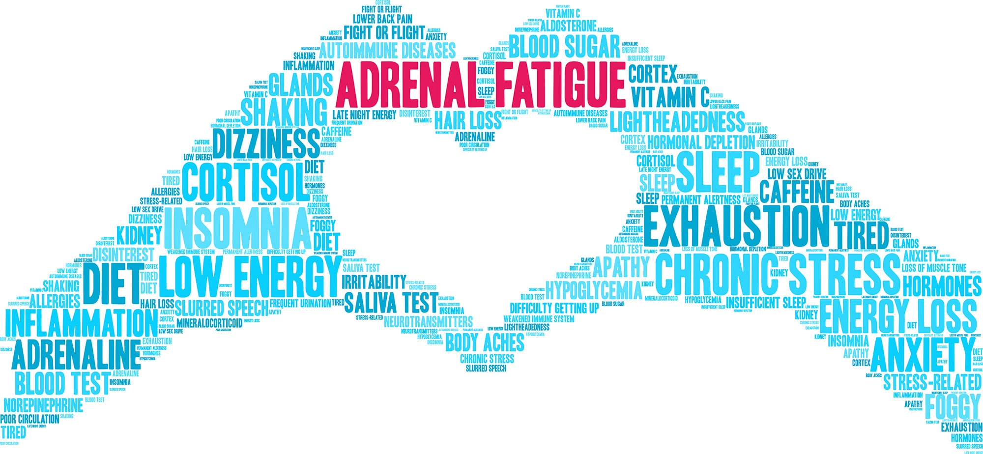 Image of joined hands forming a love heart. The hands are made up of words showcasing adrenal fatigue symptoms.