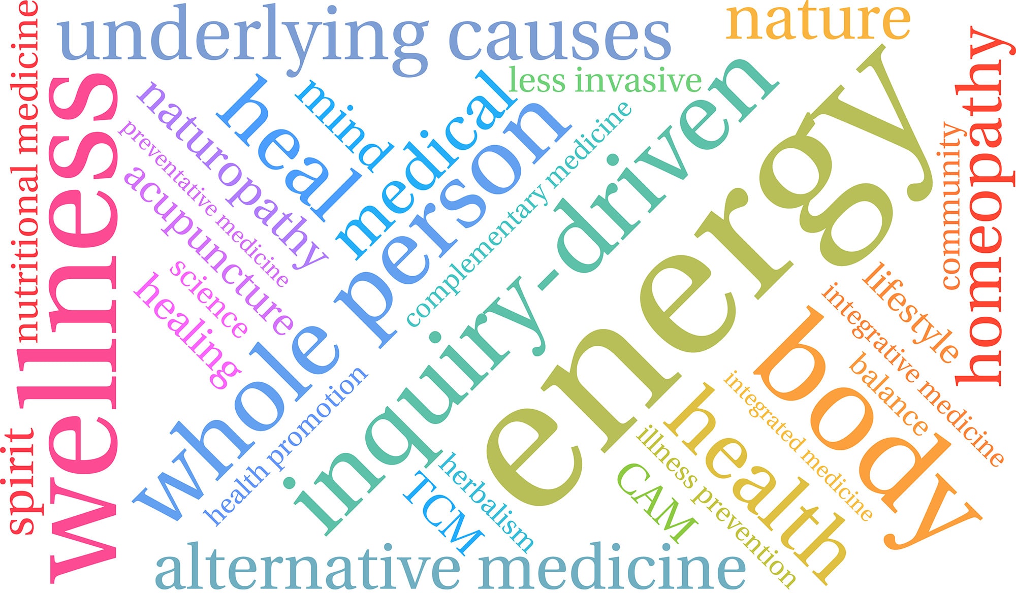 Image of various words related to functional medicine in Sydney.
