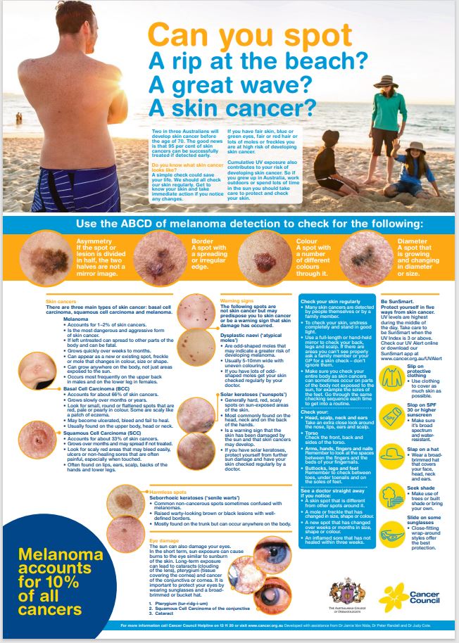 Skin Cancer Identification Poster