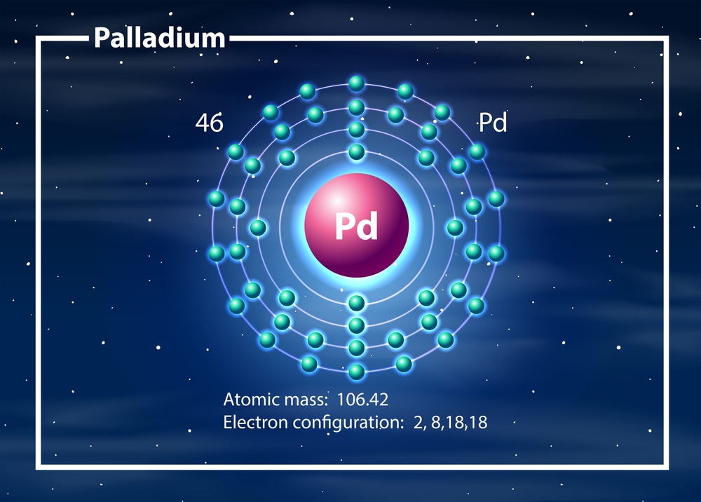 investing in palladium