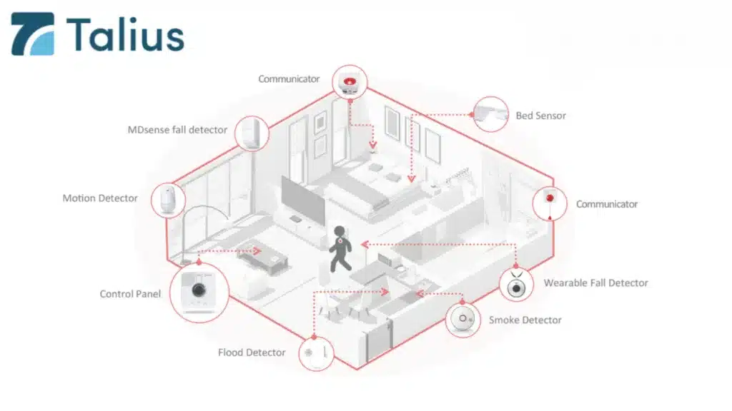 modern technology can help improve the lives of people living with dementia