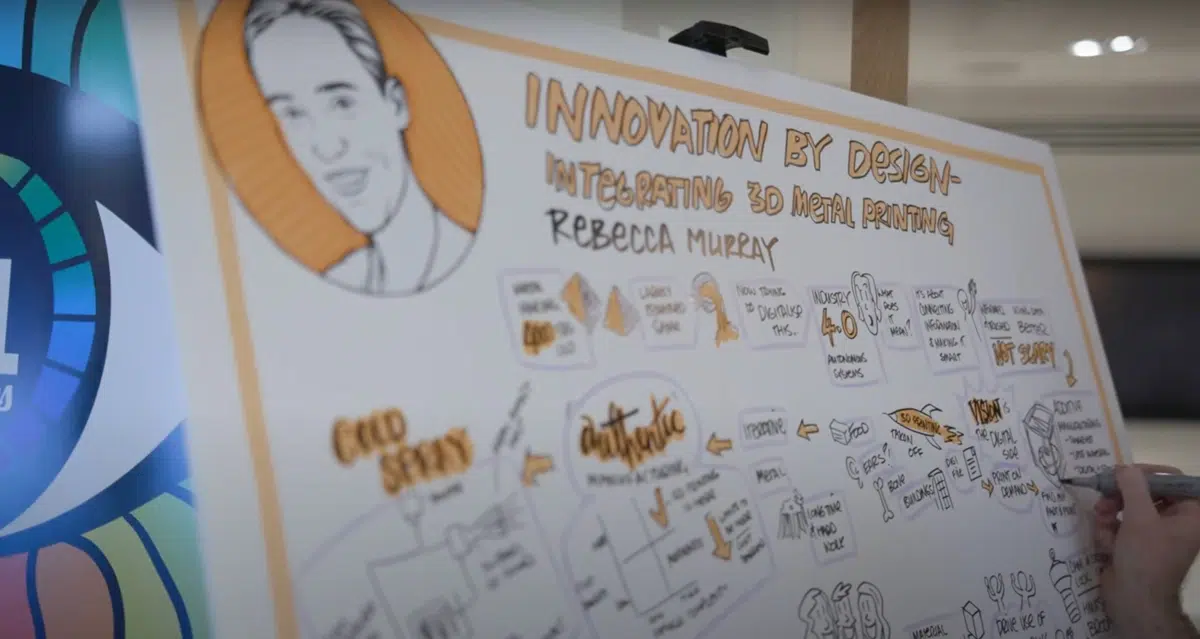 Impact of Graphic Recording in Australia for Strategy Sessions
