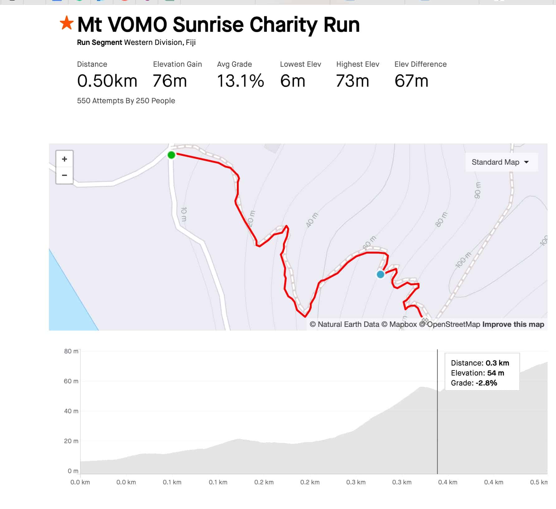 Mt vomo sunrise charity run strava run segment in western division fiji Mt vomo sunrise charity run strava run segment in western division fiji