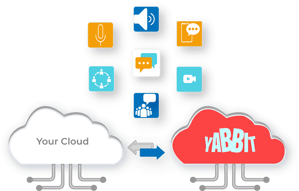 cloud based calling