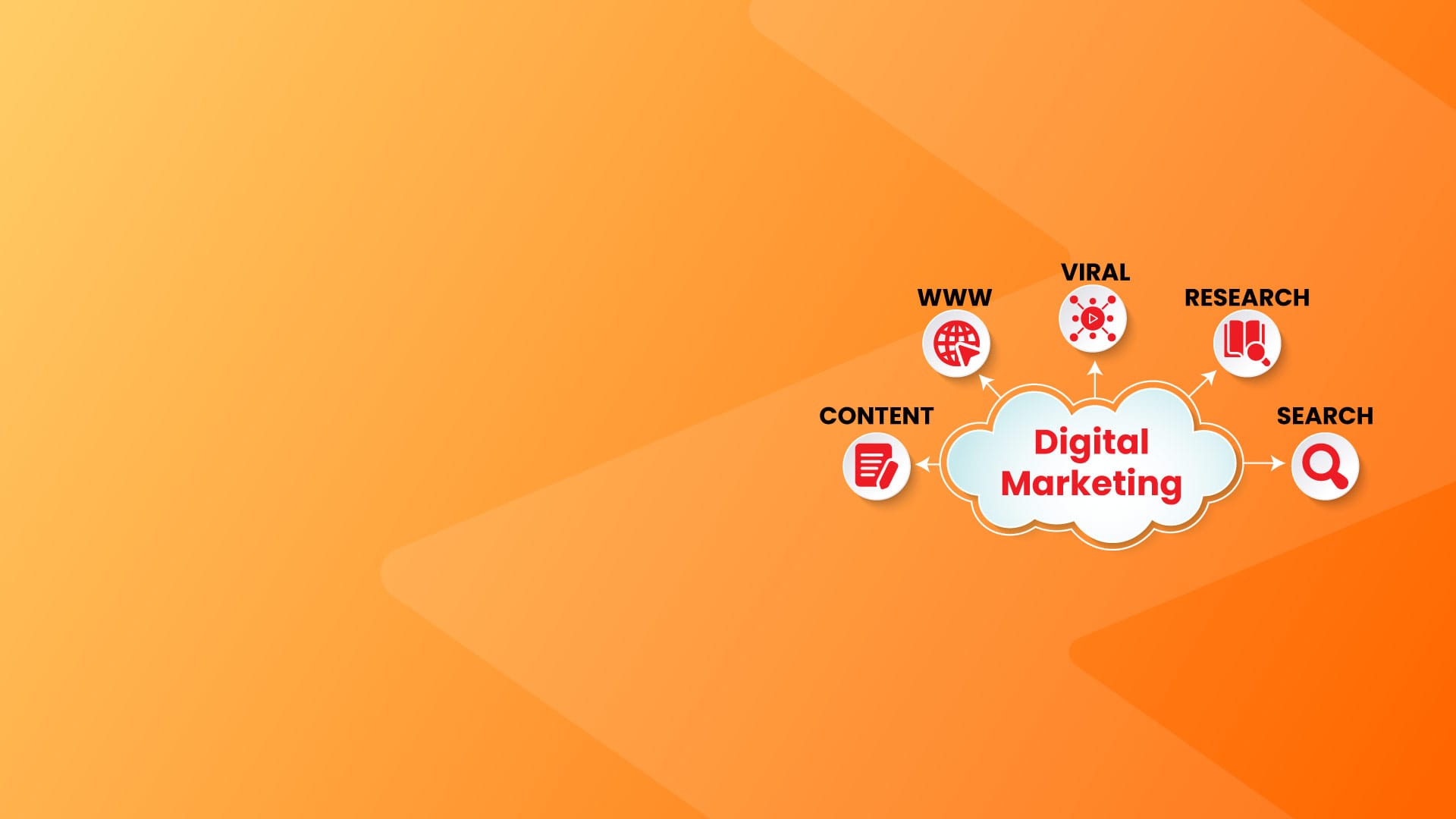 Exploring the potential: 5 digital marketing trends shaping all businesses